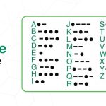 Understanding Morse Code Components